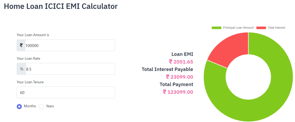 ICICI Home Loan Calculator Best Hindi Quotes